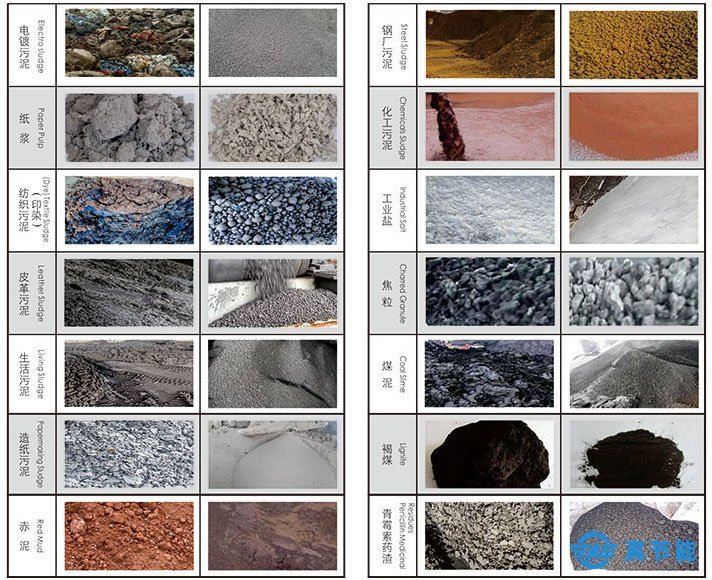 污泥干化處理設備物料適用范圍